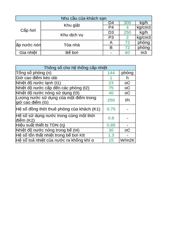 đồ án 1 (bản nháp) | PDF