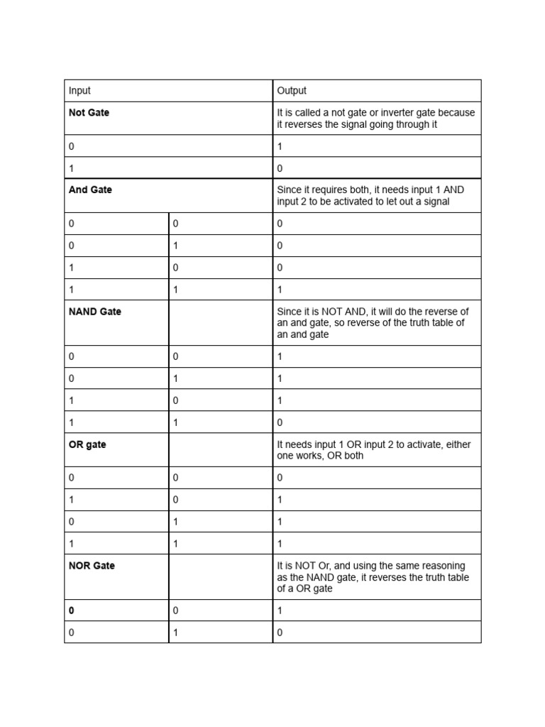 Activity Component Identification - Digital | PDF