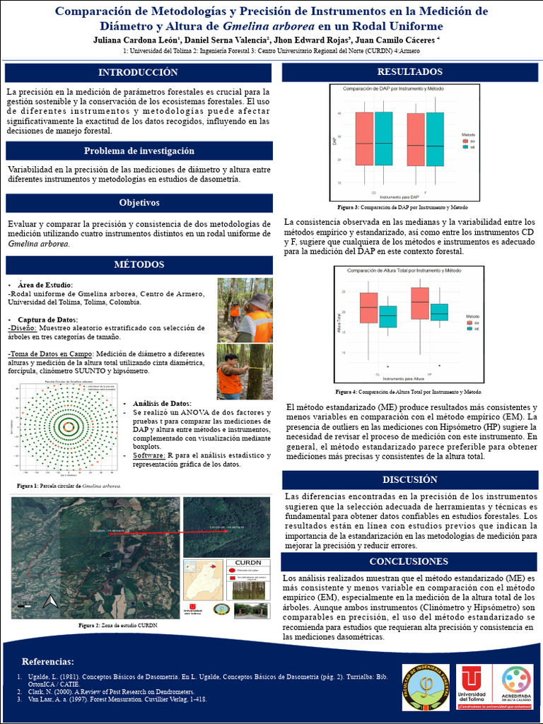 Poster | PDF | Medición | Science