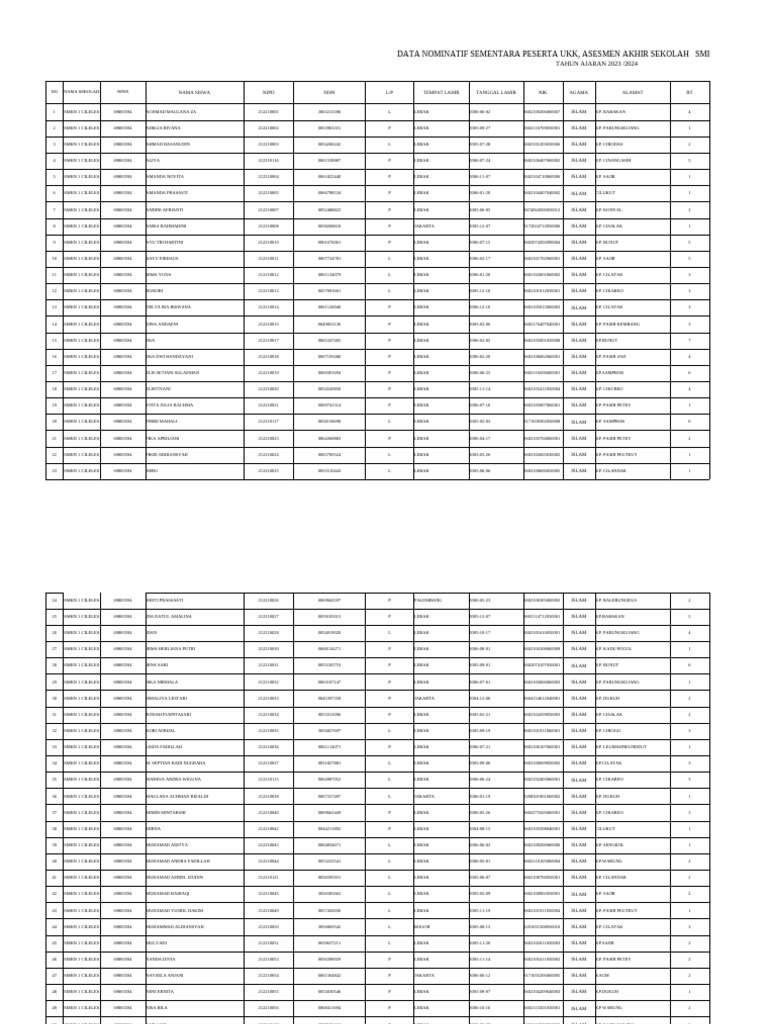 data-nominatif-kelas-12-smkn-1-cileles-2024-pdf