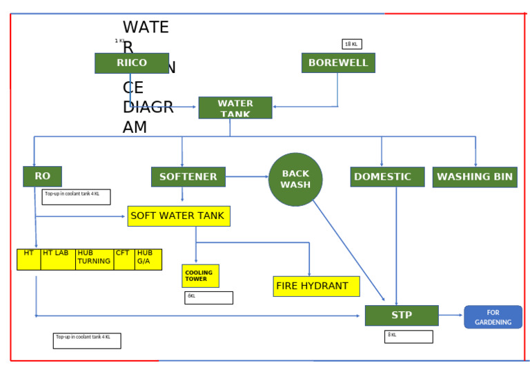 Water Balance Diagram Overview | PDF