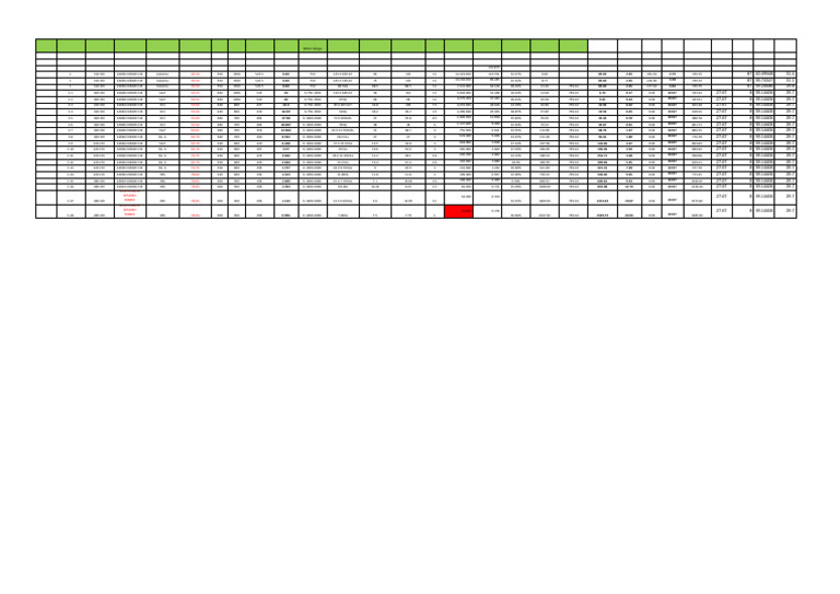 Roll Production Data Overview | PDF | Mechanical Engineering