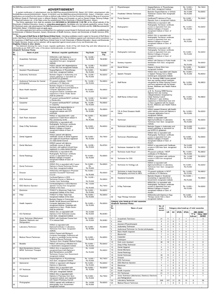 Dme Assam | PDF