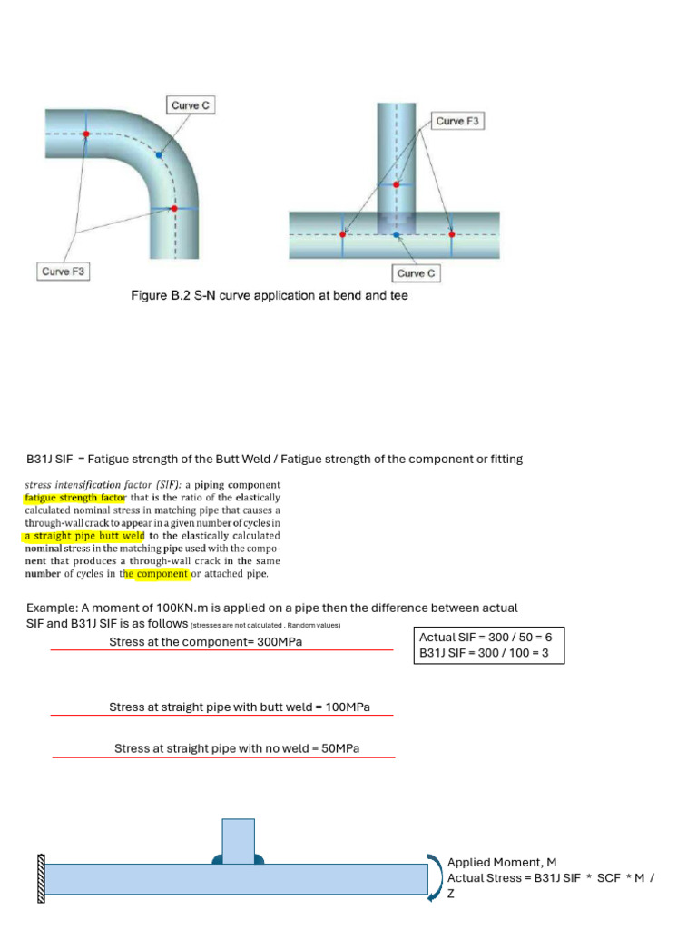 Understanding B31J SIFs and DNV S-N Curves | PDF