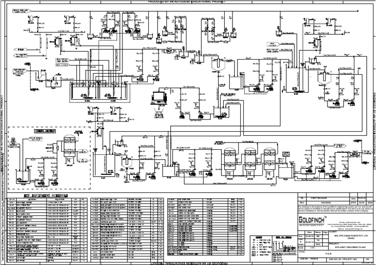 Goldfinch Engineering Systems Private Limited | PDF