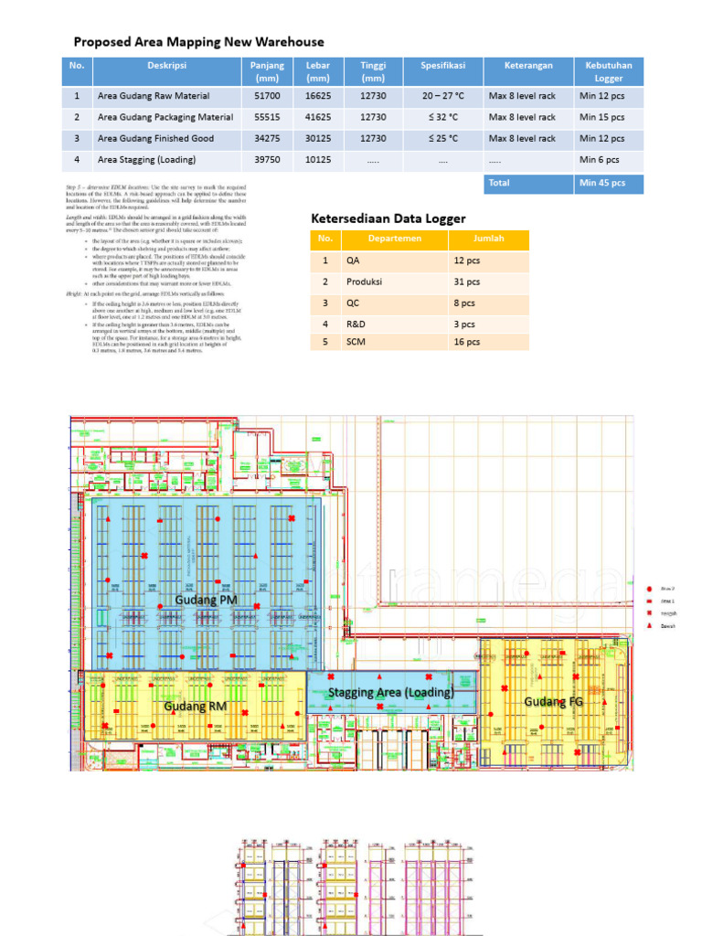 Warehouse Area Mapping Proposal | PDF