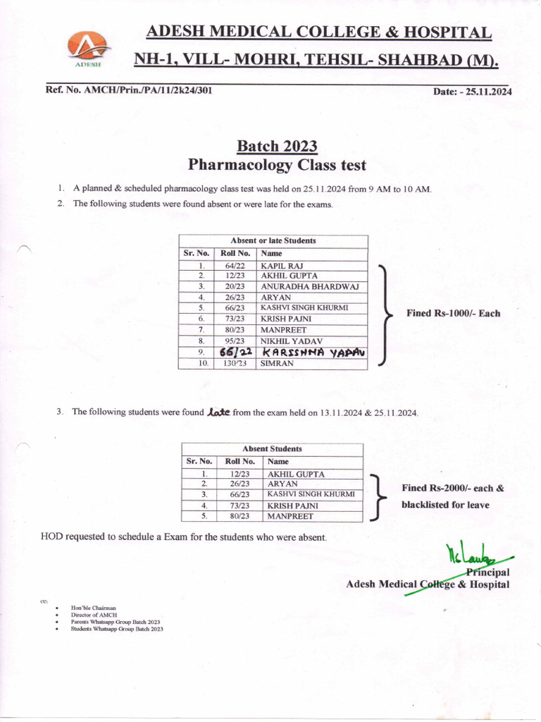 Batch 2023 Pharmacology Class Test | PDF