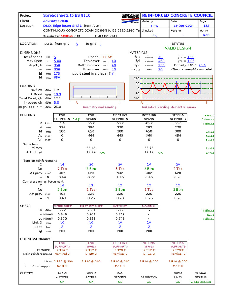 Continuous Beams To BS 8110 | PDF | Beam (Structure) | Applied And ...