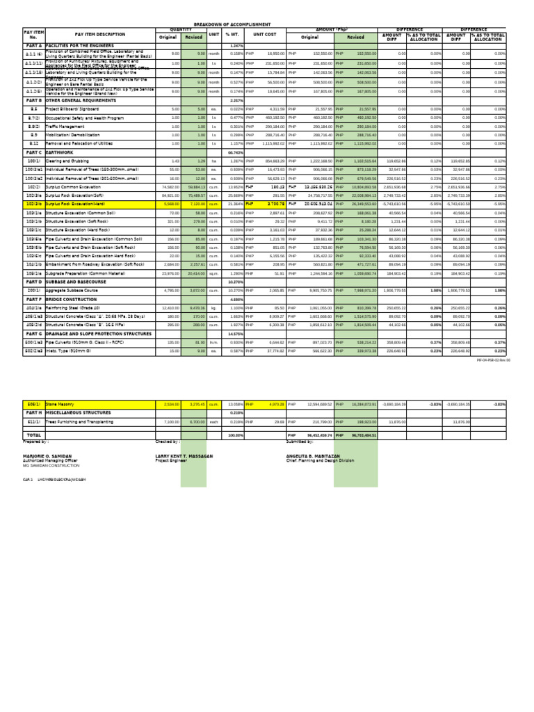 Swa, Additive and Deductive | PDF | Concrete | Drainage
