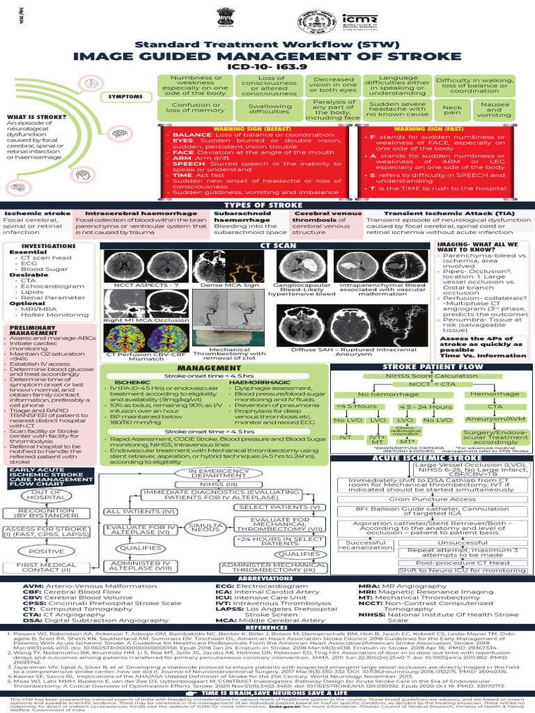 Stroke Management Guidelines in India | PDF | Stroke | Cardiovascular ...