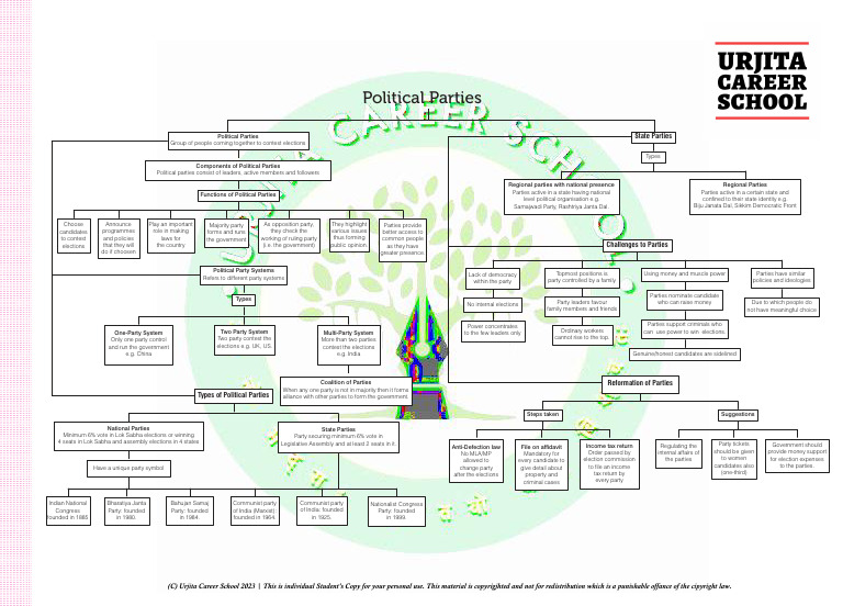 Political Parties Overview for Class 10 | PDF | Elections | Political ...