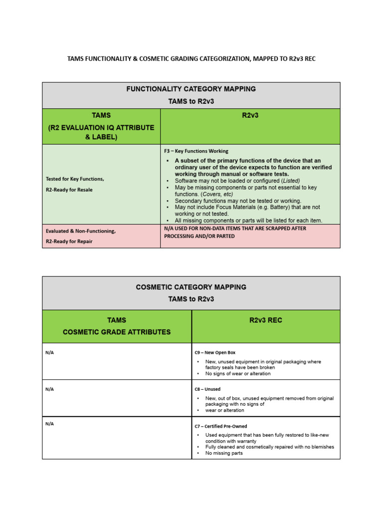 TAMS to R2v3 Grading Guide | PDF | Computing