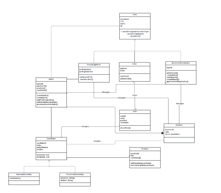 UML Class E-Voting System | PDF | Voting | Group Decision Making