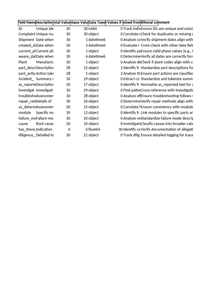 Complaint Resolution Analysis | PDF | Troubleshooting | Computing