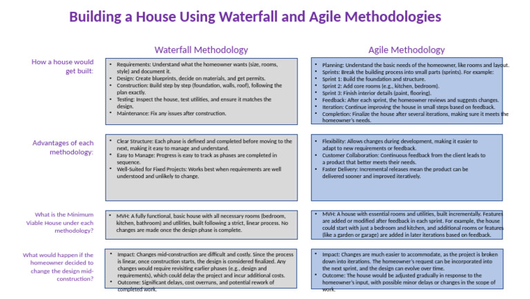 Build A House Template | PDF | Software Development Process | Agile ...