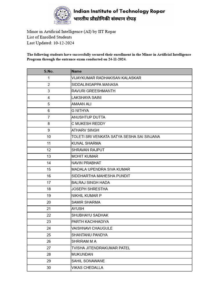 IITR+-+Minor+in+AI-CSE+-+Enrolled | PDF