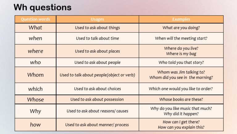 Wh Questions Pdf