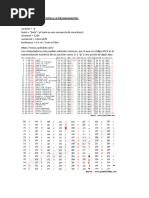 Caracteres Comunes en Programación | PDF | Lenguaje de programación | Coma