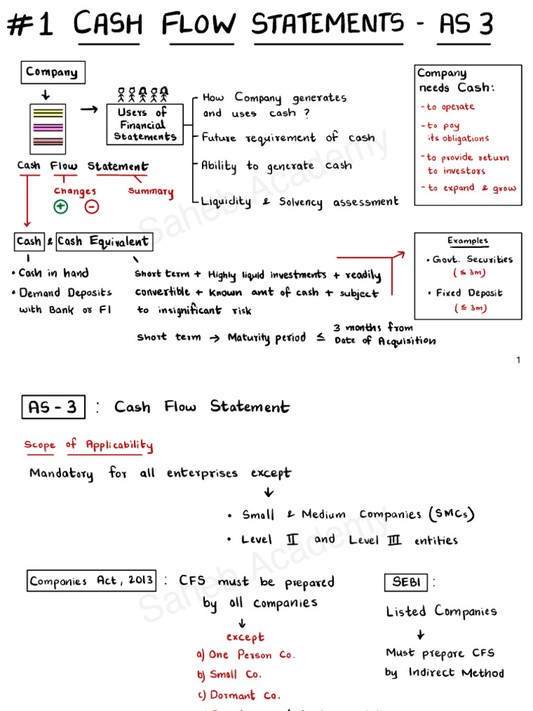 Cash Flow Insights for Corporates | PDF | Dividend | Income Statement