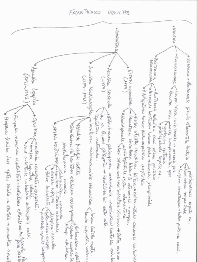 Eskema | PDF