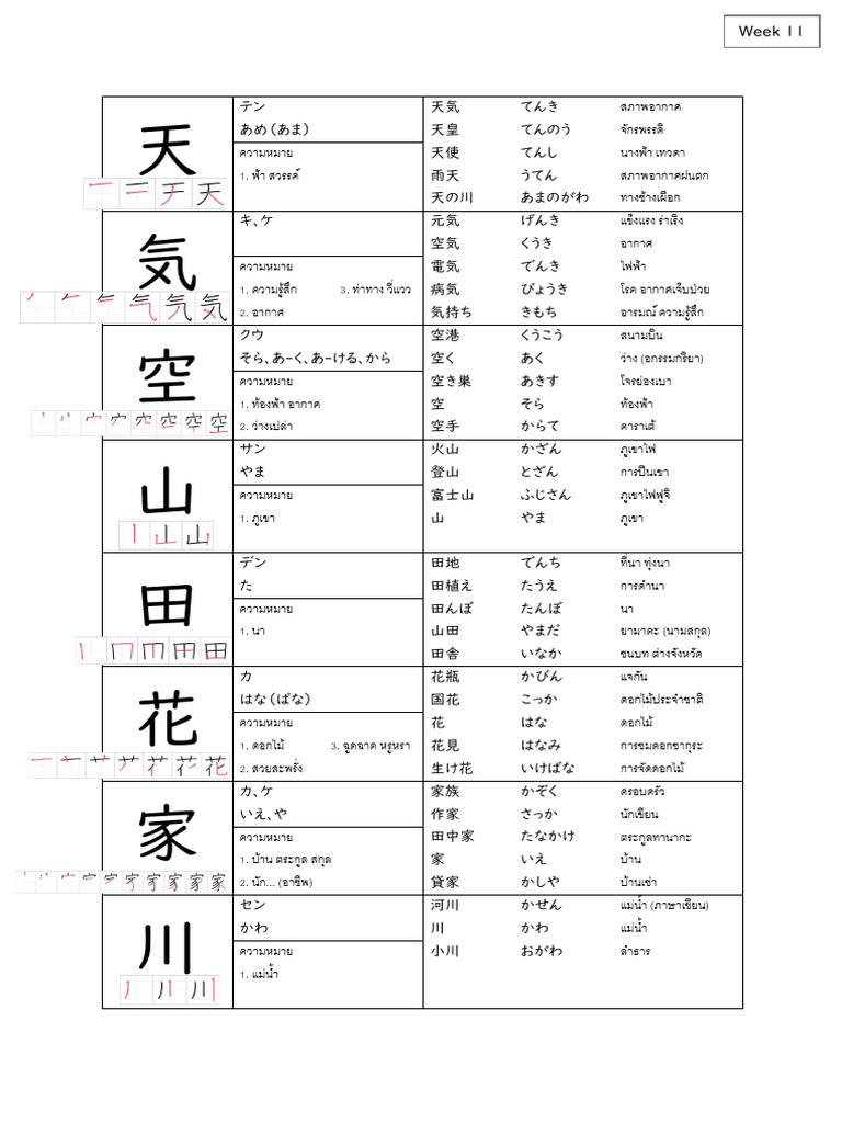 Kanji Week11 | PDF