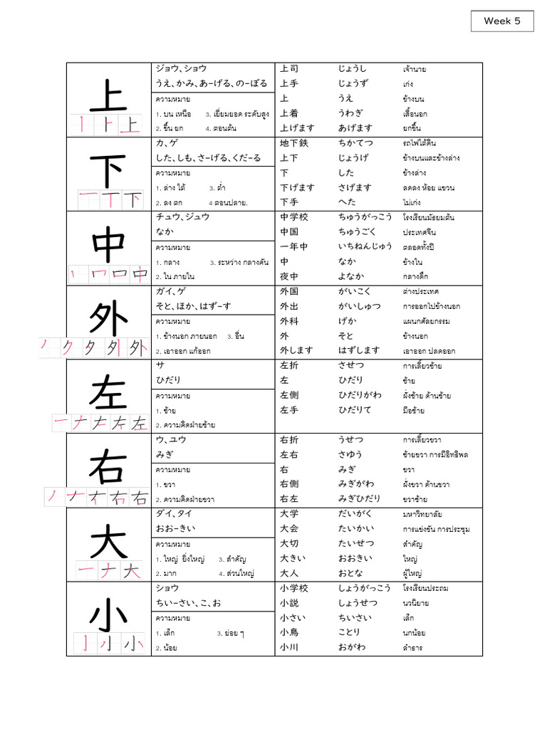 Kanji Week5 | PDF