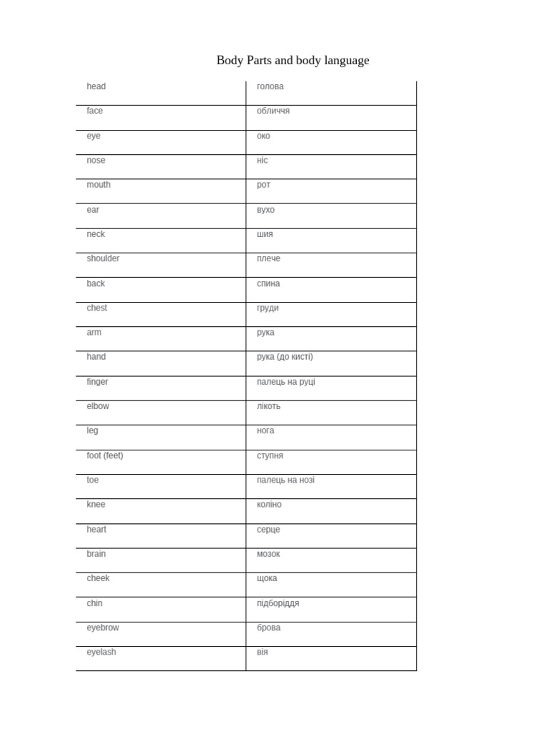 Body Parts and body language слова | PDF