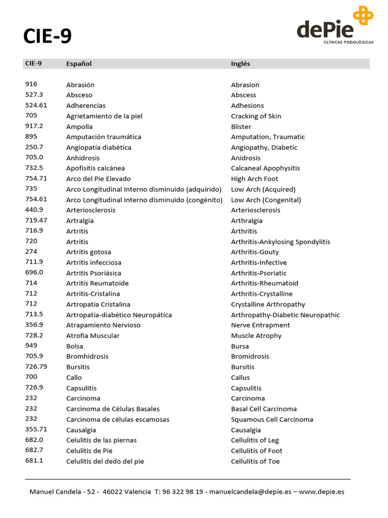 how many international airports in pakistan