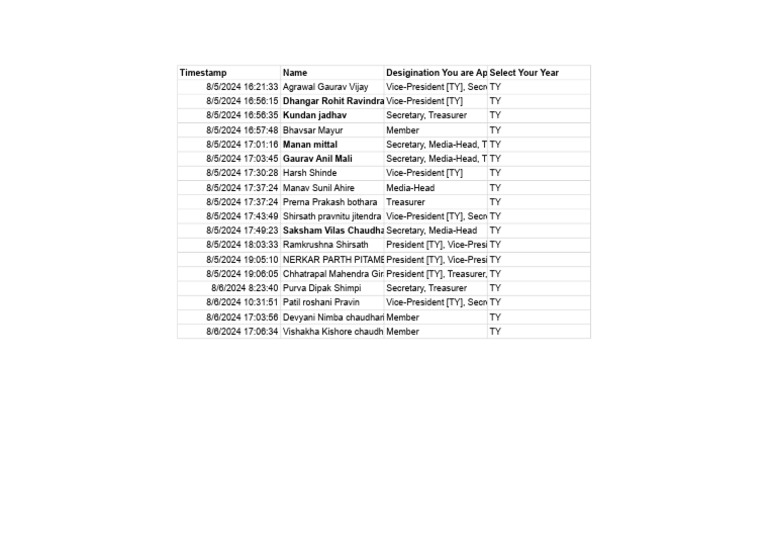 CSSA (Responses) - TY-Form Responses 1 | PDF