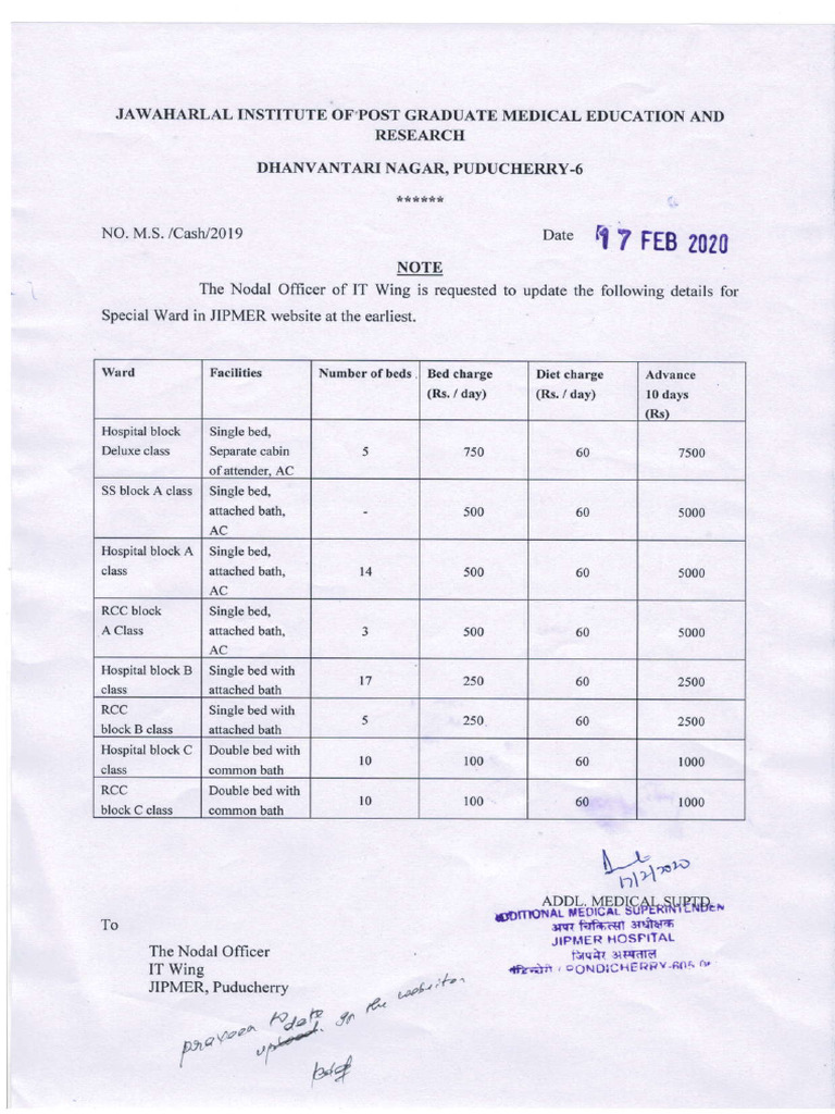 JIPMER Special Ward Charges Overview | PDF | Medical Education ...