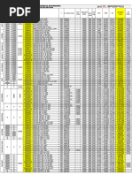 Railway Station Codes List PDF | PDF