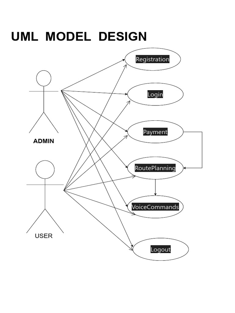UML Drawio | PDF