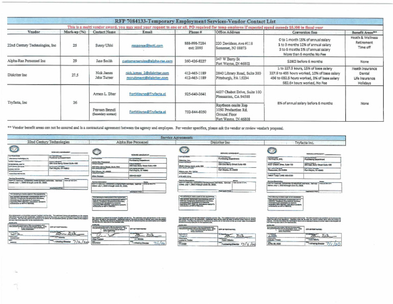 RFP 7084133 - Temp Employment Vendor Contact List - Attached To 2023 ...