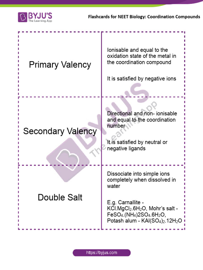 Flashcards For Neet Chemistry Dec20 Coordination Compounds | PDF ...