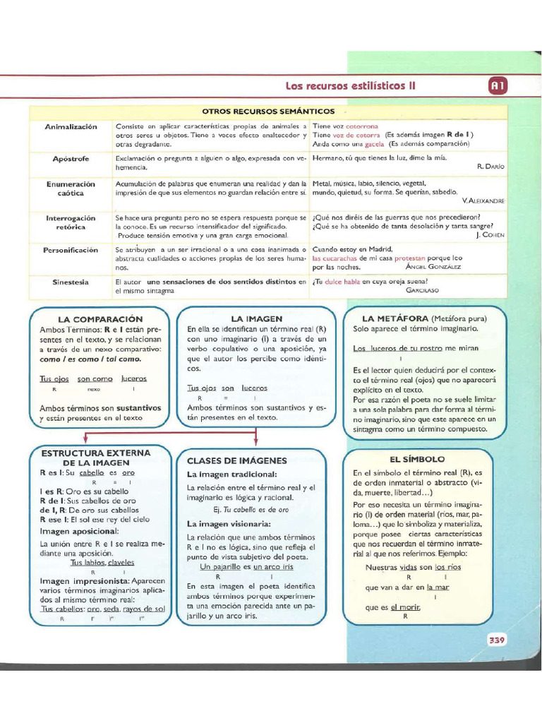 Recursos Estil sticos II PDF
