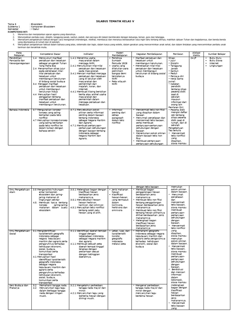 Silabus Kelas 5 Tema 5 | PDF