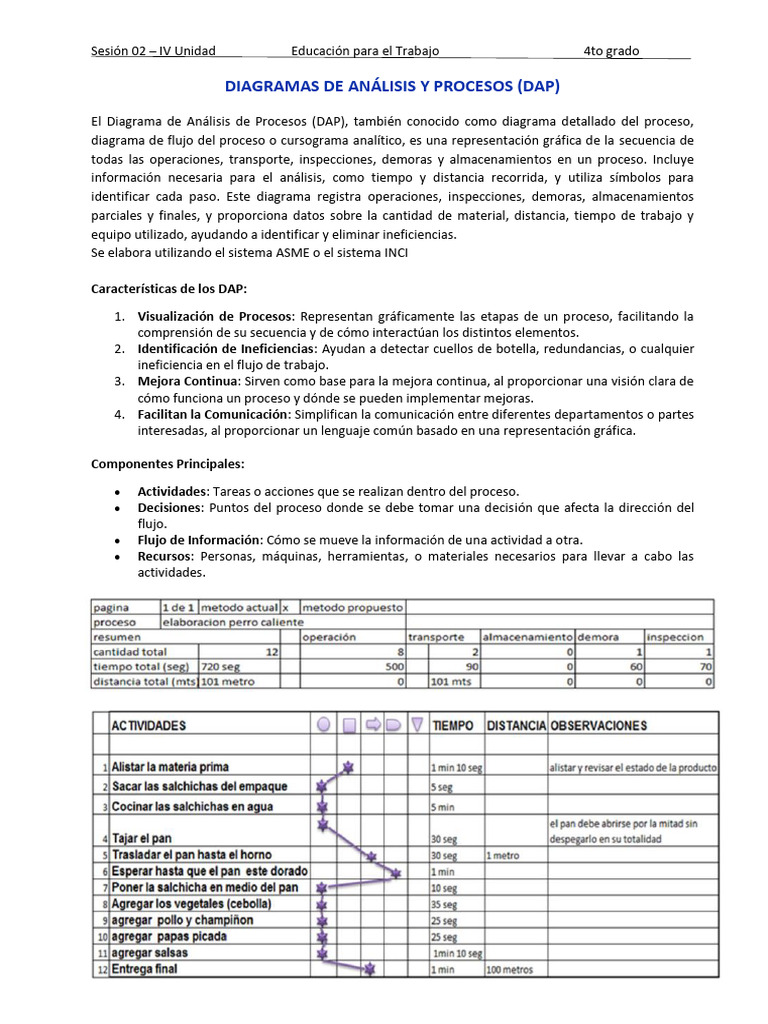 IV U - Sesión02 - Diagrama Dap | PDF | Informática