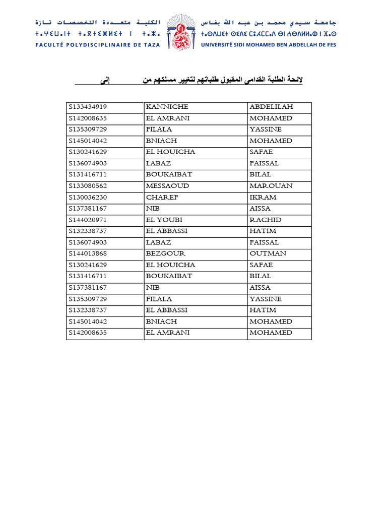 لا ةبلطلا ةحئلا ىمادق لوبقملا تابلط مه ل نم مهكلسم رييغت (SMA) ىلإ (SMI ...