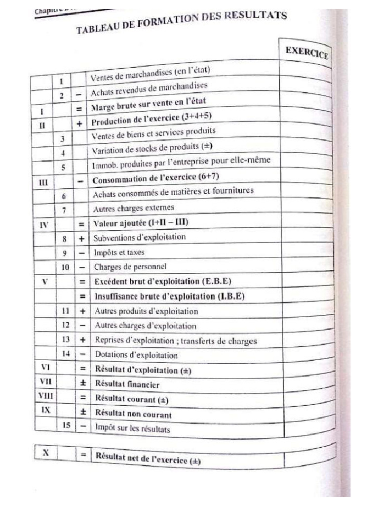 La CAF | PDF