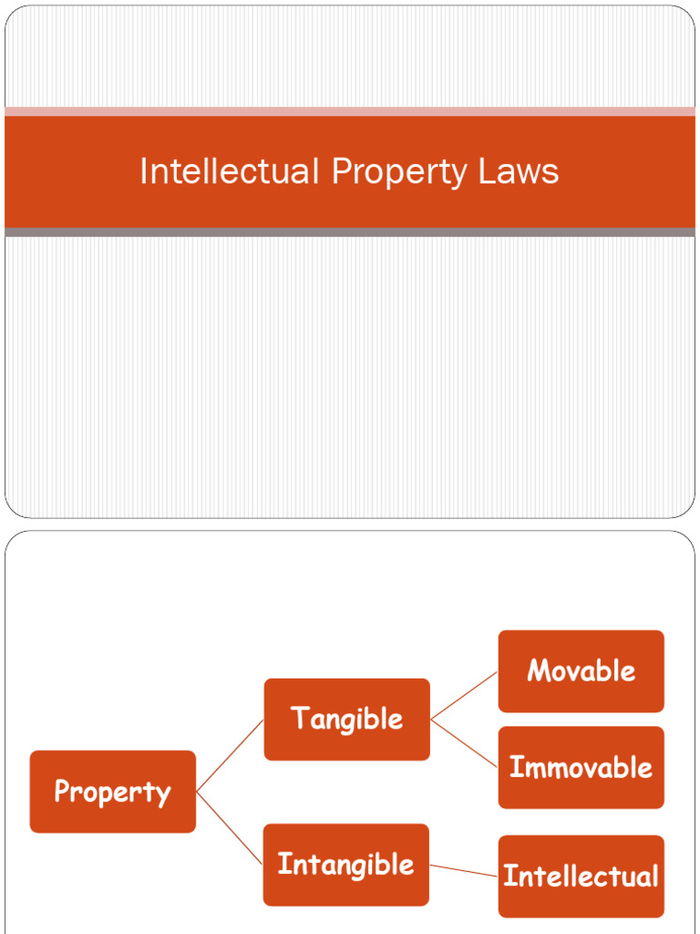 Intellectual Property Laws | PDF | Trademark | Patent