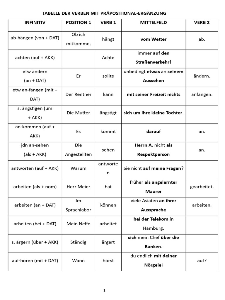 Tabelle Der Verben Mit Präpositional | PDF