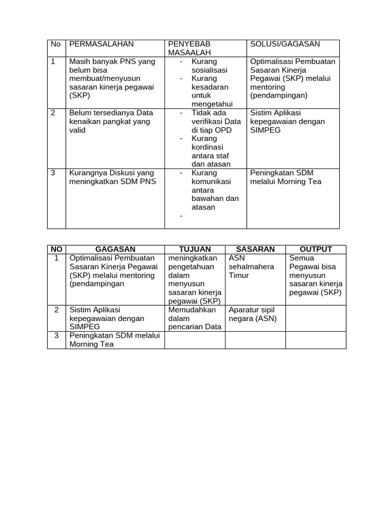 Konsep Merancang Proper | PDF