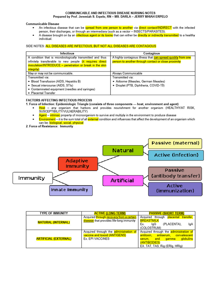 Communicable Disease Nursing Online Lectures | PDF | Infection | Vaccines