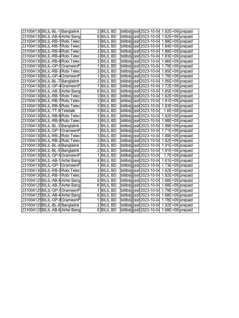 Prepaid Transactions Summary Report | PDF | Companies | Mobile ...