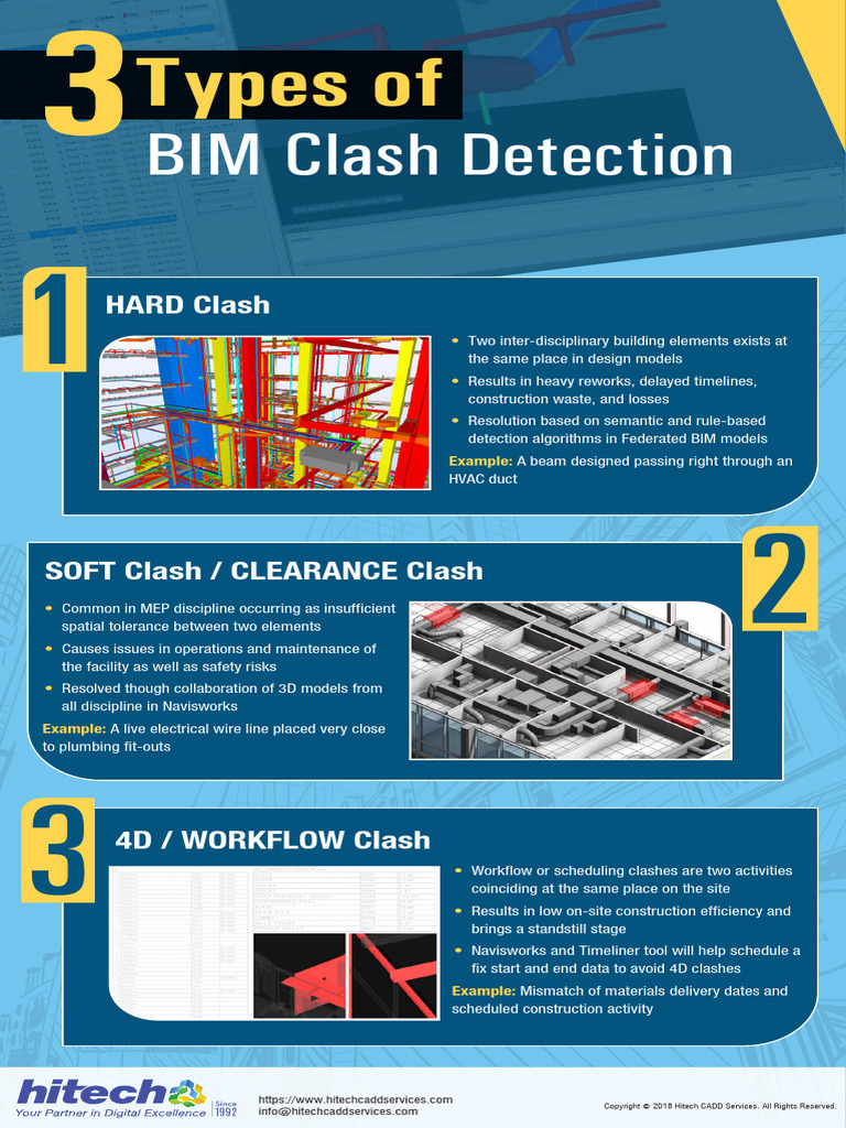 Types of Bim Clash Detection | PDF | Building Information Modeling