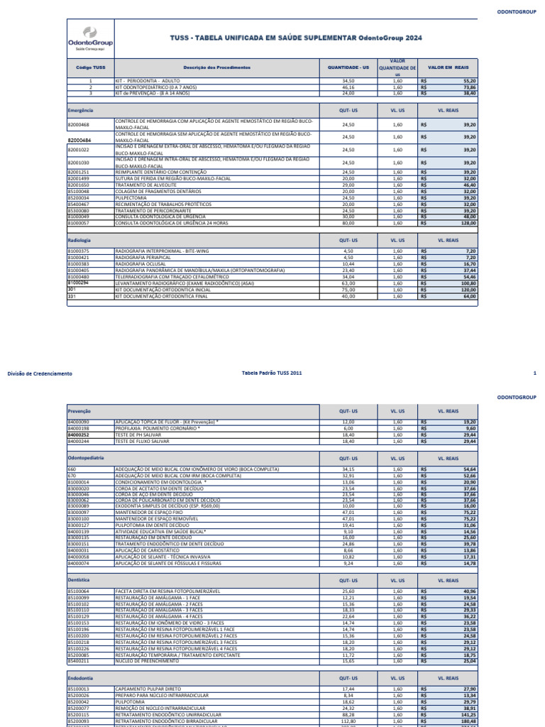 Tabela TUSS Odontologia 2024 | PDF | Ortodontia | Medicina Clínica