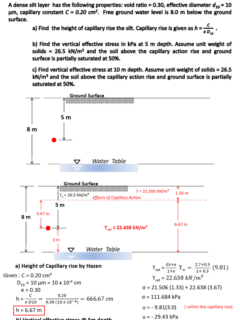 Effect of Capillary Rise | PDF | Geomorphology | Hydrology