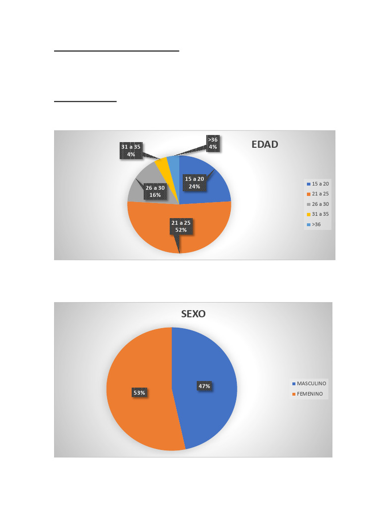 Resultados de La Encuesta Sobre 100 Encuestas | PDF