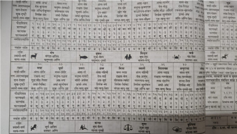 Panchang Details For Rashi Mesh | PDF