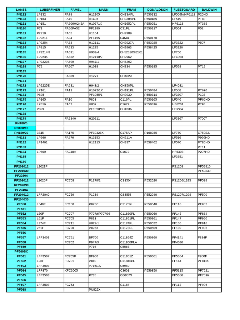 Filter Cross Reference Guide | PDF | Internal Combustion Engine | Engines